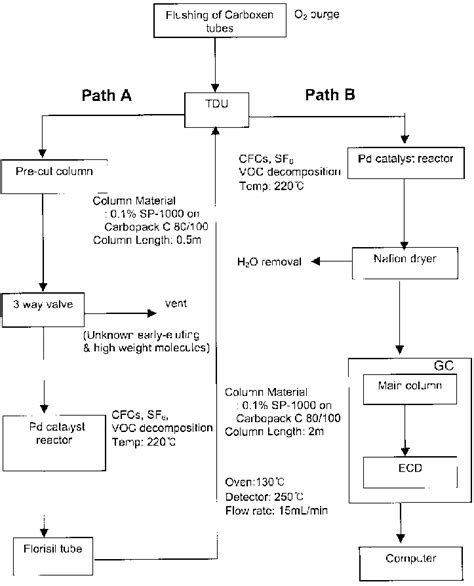 PFCXX Analysis .